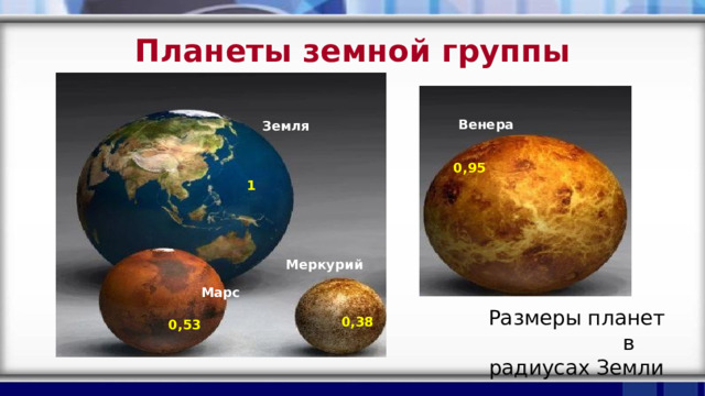 Планеты земной группы Венера Земля 0,95 1 Меркурий Марс Размеры планет в радиусах Земли 0,38 0,53 