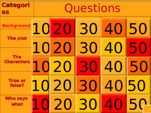 Categories  Background  Questions  The plot   The Characters   True or false?  Who says what  1 0 2 0 5 0 4 0 3 0 4 0 1 0 3 0 5 0 2 0 1 0 5 0 4 0 2 0 3 0 2 0 4 0 3 0 50  1 0 3 0 2 0 4 0 5 0 1 0  