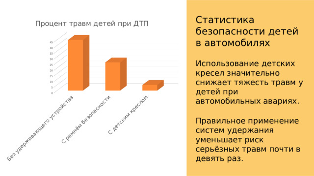  Статистика безопасности детей в автомобилях Использование детских кресел значительно снижает тяжесть травм у детей при автомобильных авариях. Правильное применение систем удержания уменьшает риск серьёзных травм почти в девять раз. 