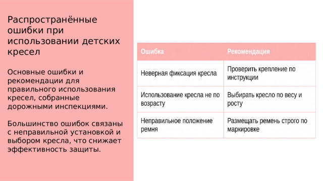  Распространённые ошибки при использовании детских кресел Основные ошибки и рекомендации для правильного использования кресел, собранные дорожными инспекциями. Большинство ошибок связаны с неправильной установкой и выбором кресла, что снижает эффективность защиты. 