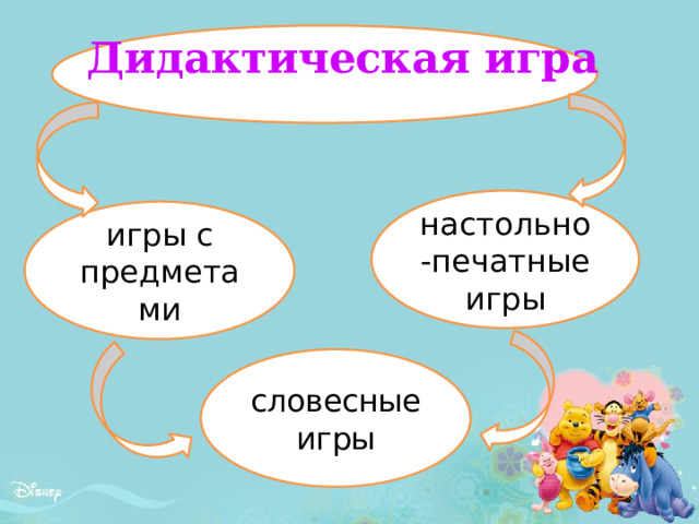 Дидактическая игра настольно-печатные игры игры с предметами словесные игры 