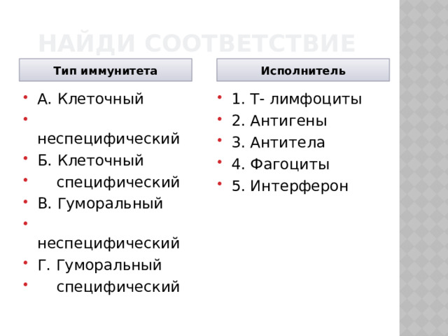 Найди соответствие Тип иммунитета Исполнитель А. Клеточный  неспецифический Б. Клеточный  специфический В. Гуморальный  неспецифический Г. Гуморальный  специфический 1. Т- лимфоциты 2. Антигены 3. Антитела 4. Фагоциты 5. Интерферон 