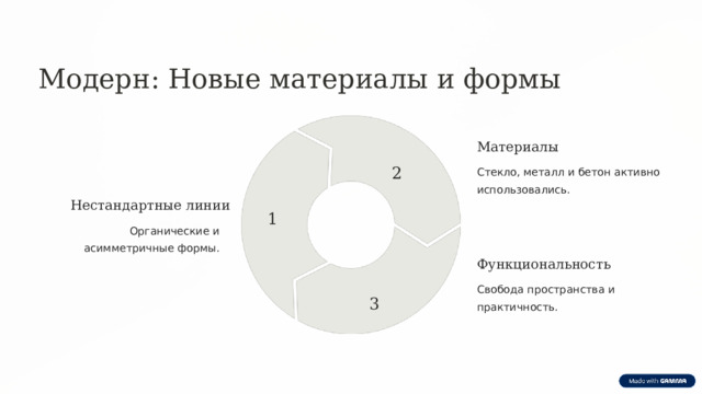 Модерн: Новые материалы и формы Материалы 2 Стекло, металл и бетон активно использовались. Нестандартные линии 1 Органические и асимметричные формы. Функциональность Свобода пространства и практичность. 3 