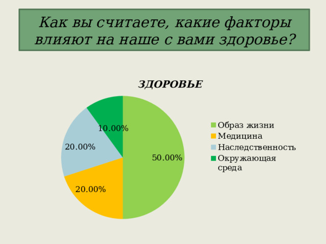  Как вы считаете, какие факторы влияют на наше с вами здоровье?  