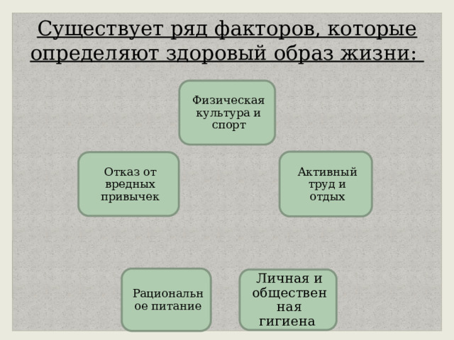 Существует ряд факторов, которые определяют здоровый образ жизни: Физическая культура и спорт Активный труд и отдых Отказ от вредных привычек Рациональное питание Личная и общественная гигиена 