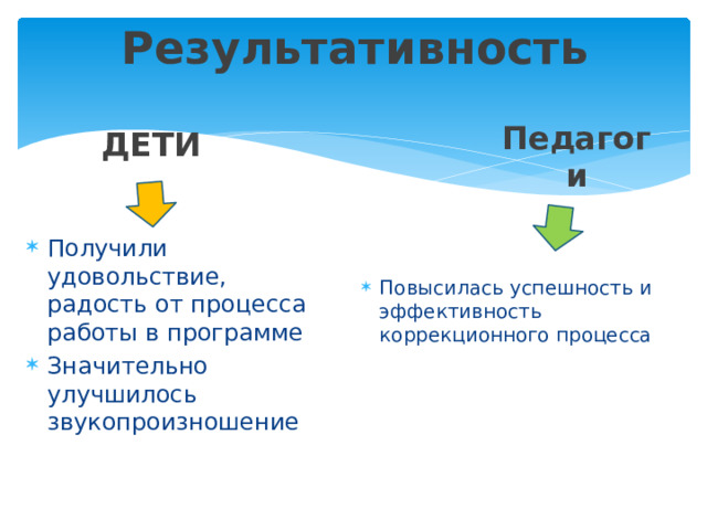 Результативность Педагоги ДЕТИ Получили удовольствие, радость от процесса работы в программе Значительно улучшилось звукопроизношение Повысилась успешность и эффективность коррекционного процесса 