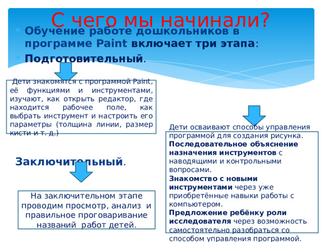 С чего мы начинали? Обучение работе дошкольников в программе Paint включает три этапа : Подготовительный .  Основной .    Заключительный .  Дети знакомятся с программой Paint, её функциями и инструментами, изучают, как открыть редактор, где находится рабочее поле, как выбрать инструмент и настроить его параметры (толщина линии, размер кисти и т. д.) Дети осваивают способы управления программой для создания рисунка. Последовательное объяснение назначения инструментов  с наводящими и контрольными вопросами. Знакомство с новыми инструментами  через уже приобретённые навыки работы с компьютером. Предложение ребёнку роли исследователя через возможность самостоятельно разобраться со способом управления программой. На заключительном этапе проводим просмотр, анализ и правильное проговаривание названий работ детей. 