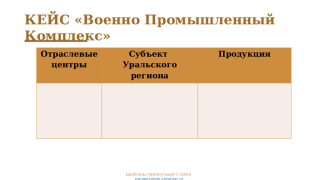 КЕЙС «Военно Промышленный Комплекс» Отраслевые центры Субъект Уральского региона Продукция Шаблоны презентаций с сайта  presentation-creation.ru 