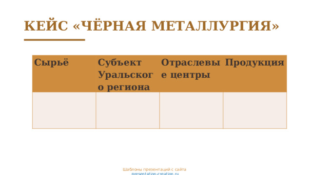 КЕЙС «ЧЁРНАЯ МЕТАЛЛУРГИЯ» Сырьё Субъект Уральского региона Отраслевые центры Продукция Шаблоны презентаций с сайта  presentation-creation.ru 