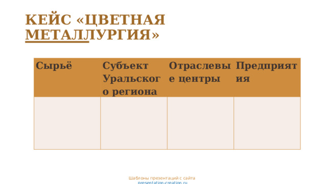 КЕЙС «ЦВЕТНАЯ МЕТАЛЛУРГИЯ» Сырьё Субъект Уральского региона Отраслевые центры Предприятия Шаблоны презентаций с сайта  presentation-creation.ru 