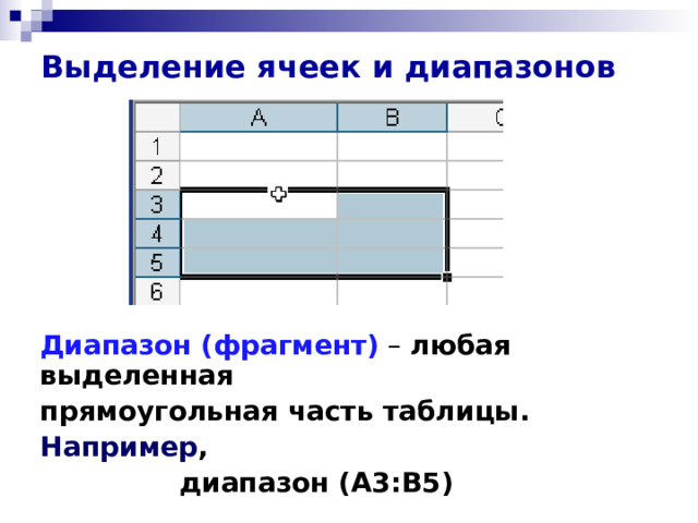 Выделение ячеек и диапазонов Диапазон (фрагмент)  – любая выделенная прямоугольная часть таблицы. Например ,   диапазон ( A3:B5)  
