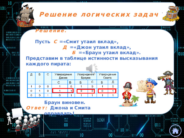 Решение логических задач  Решение.   Пусть  С =«Смит утаил вклад»,    Д =«Джон утаил вклад»,   Б =«Браун утаил вклад». Представим в таблице истинности высказывания каждого пирата:         Браун виновен. Ответ: Джона и Смита    оправдать! 