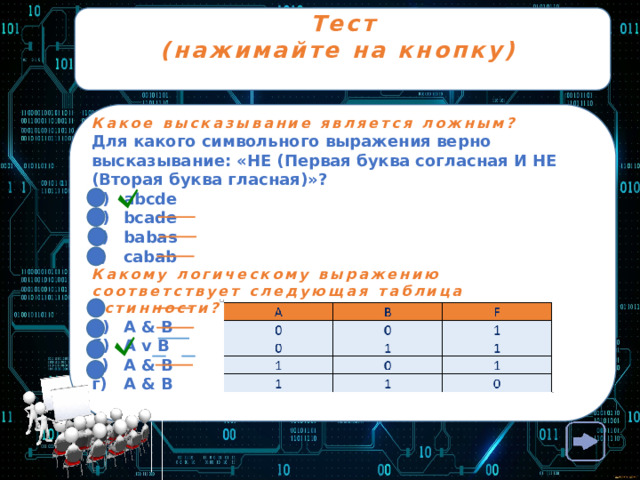 Тест (нажимайте на кнопку)  Какое высказывание является ложным? Для какого символьного выражения верно высказывание: «НЕ (Первая буква согласная И НЕ (Вторая буква гласная)»? а)  abcde б)  bcade в)  babas г)  cabab Какому логическому выражению соответствует следующая таблица истинности? а)  A & B б)  A v B в)  A & B г)  A & B  