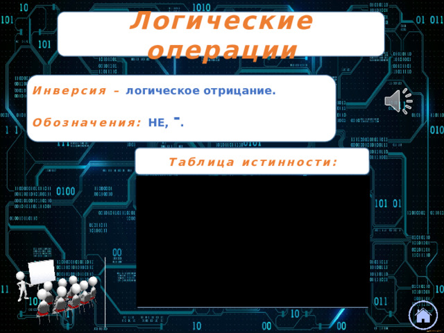 Логические операции Инверсия – логическое отрицание. Обозначения: НЕ, - . Графическое представление: Таблица истинности: 
