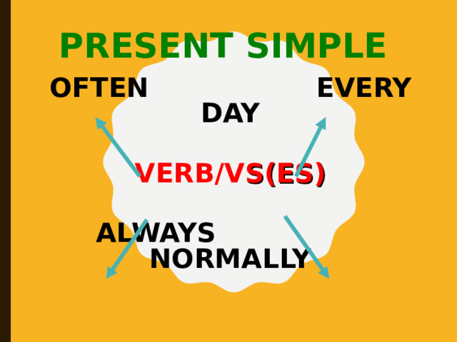 PRESENT SIMPLE OFTEN   EVERY DAY  VERB/V S(ES)  ALWAYS  NORMALLY  