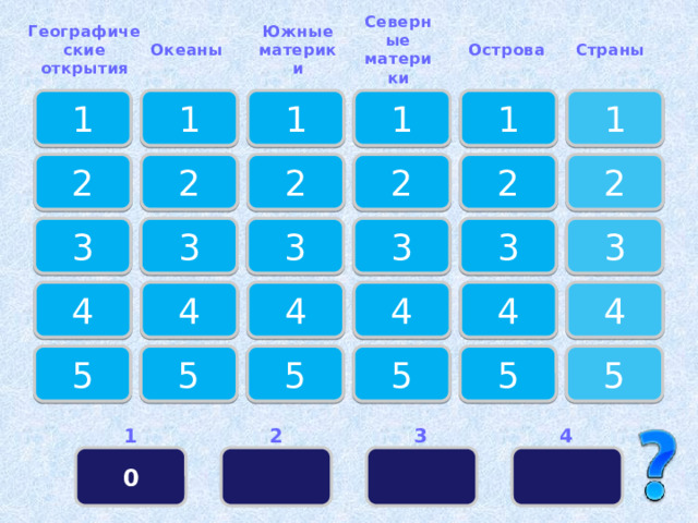 Географические открытия Океаны Южные материки Северные материки Острова Страны 1 1 1 1 1 1 2 2 2 2 2 2 3 3 3 3 3 3 4 4 4 4 4 4 5 5 5 5 5 5 1 2 3 4 0    