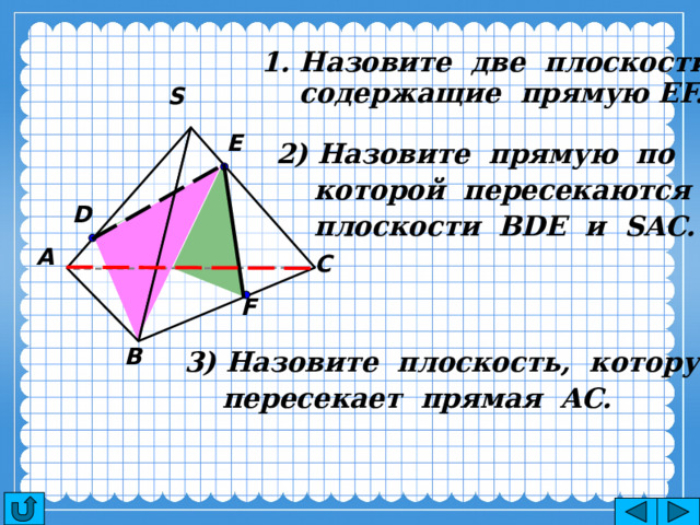 1. Назовите две плоскости,  cодержащие прямую EF. S E 2) Назовите прямую по  которой пересекаются  плоскости BDЕ и SAC.  D А С F В 3) Назовите плоскость, которую  пересекает прямая AC. 