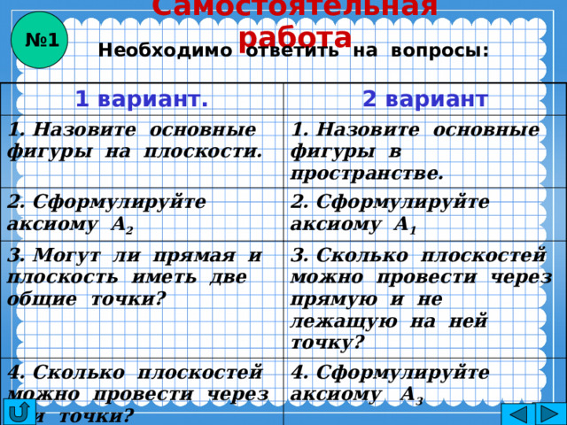 Самостоятельная работа № 1 Необходимо ответить на вопросы: 1 вариант. 2 вариант 1. Назовите основные фигуры на плоскости. 1. Назовите основные фигуры в пространстве. 2. Сформулируйте аксиому А 2 2. Сформулируйте аксиому А 1 3. Могут ли прямая и плоскость иметь две общие точки? 3. Сколько плоскостей можно провести через прямую и не лежащую на ней точку? 4. Сколько плоскостей можно провести через три точки? 4. Сформулируйте аксиому А 3 5. Сколько может быть общих точек у прямой и плоскости? 5. Могут ли прямая и плоскость иметь одну общую точку? 