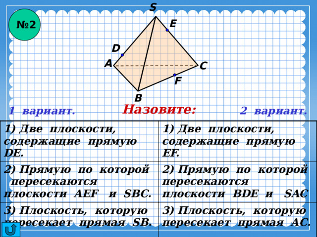 S № 2 E D А С F В Назовите: 1 вариант. 2 вариант. 1) Две плоскости, содержащие прямую DE. 2) Прямую по которой пересекаются плоскости АЕF и SBC. 1) Две плоскости, содержащие прямую EF. 3) Плоскость, которую пересекает прямая SB. 2) Прямую по которой пересекаются плоскости ВDE и SAC 3) Плоскость, которую пересекает прямая АС. 