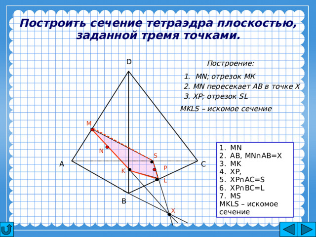 Построить сечение тетраэдра плоскостью, заданной тремя точками. D Построение: 1. MN; отрезок МК  2. MN пересекает АВ в точке Х 3. ХР; отрезок SL MKLS – искомое сечение M MN AB, MN∩AB=X MK XP, XP∩AC=S XP∩BC=L MS MKLS – искомое сечение N S C А P K L B X 