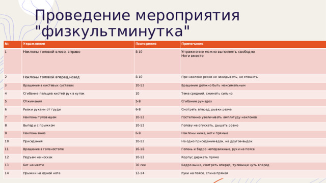 Проведение мероприятия 