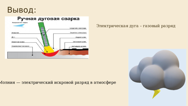  Вывод: Электрическая дуга – газовый разряд Молния — электрический искровой разряд в атмосфере 