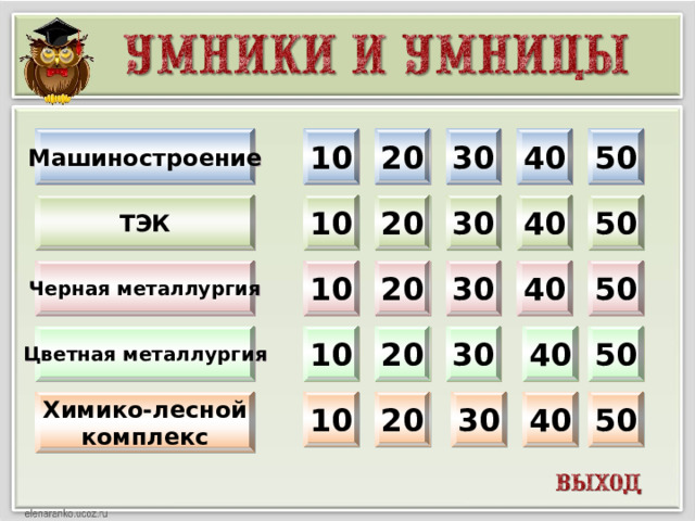 Машиностроение 10 30 40 50 20 ТЭК 10 20 30 40 50 Черная металлургия 10 50 40 30 20 Цветная металлургия 20 50 40 30 10 Химико-лесной комплекс 20 30 40 50 10  