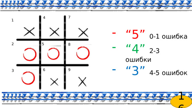 7 4 1 “ 5” 0-1 ошибка “ 4”  2-3 ошибки “ 3”  4-5 ошибок 2 5 8 6 9 3 16 