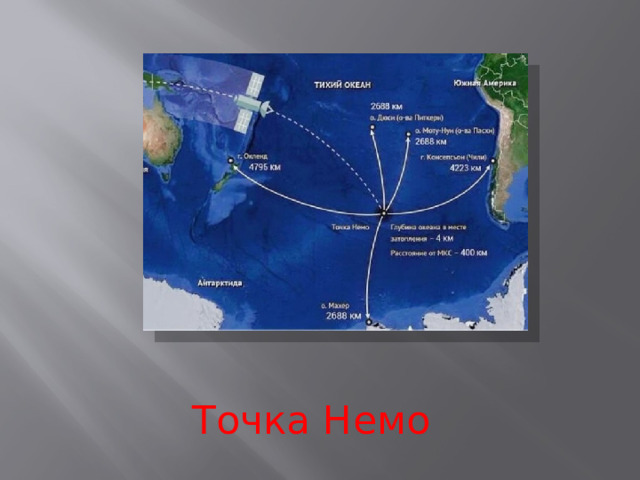 Точка Немо 