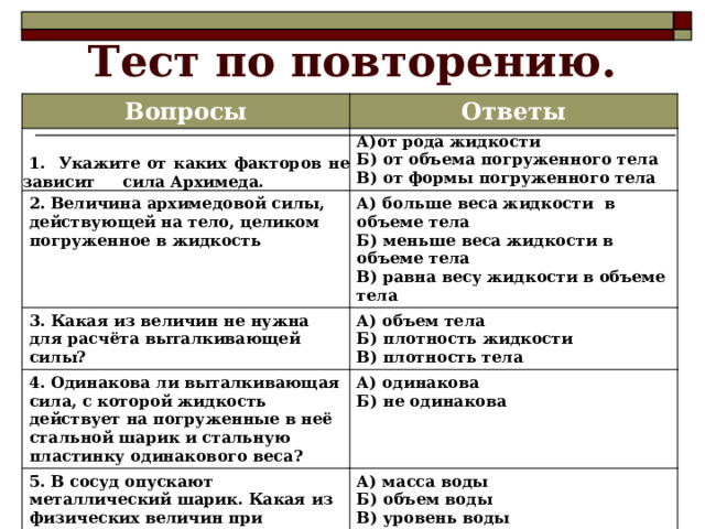 Тест по повторению. Вопросы Ответы  1. Укажите от каких факторов не зависит сила Архимеда. 2. Величина архимедовой силы, действующей на тело, целиком погруженное в жидкость А)от рода жидкости А) больше веса жидкости в объеме тела 3. Какая из величин не нужна для расчёта выталкивающей силы? Б) от объема погруженного тела В) от формы погруженного тела Б) меньше веса жидкости в объеме тела А) объем тела 4. Одинакова ли выталкивающая сила, с которой жидкость действует на погруженные в неё стальной шарик и стальную пластинку одинакового веса? В) равна весу жидкости в объеме тела Б) плотность жидкости А) одинакова 5. В сосуд опускают металлический шарик. Какая из физических величин при погружении шарика в воду увеличивается? В) плотность тела Б) не одинакова А) масса воды Б) объем воды В) уровень воды 