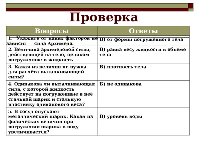 Проверка Вопросы Ответы  1. Укажите от каких факторов не зависит сила Архимеда. В) от формы погруженного тела 2. Величина архимедовой силы, действующей на тело, целиком погруженное в жидкость В) равна весу жидкости в объеме тела 3. Какая из величин не нужна для расчёта выталкивающей силы? В) плотность тела 4. Одинакова ли выталкивающая сила, с которой жидкость действует на погруженные в неё стальной шарик и стальную пластинку одинакового веса? Б) не одинакова 5. В сосуд опускают металлический шарик. Какая из физических величин при погружении шарика в воду увеличивается?  В) уровень воды 