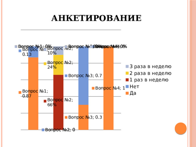 Анкетирование 