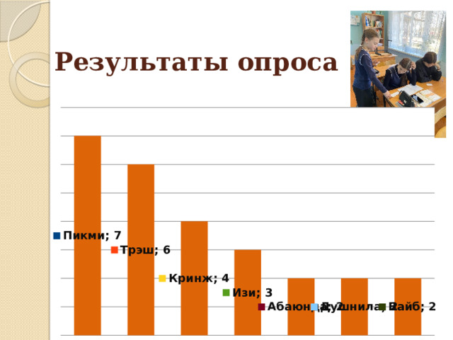 Результаты опроса 