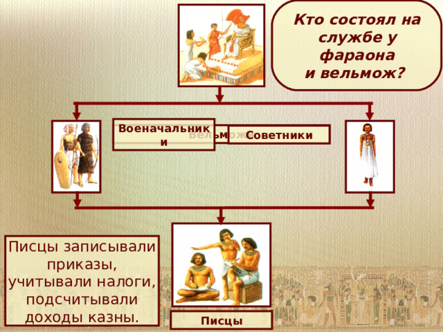 Кто состоял на службе у фараона  и вельмож? Военачальники Вельможи Советники Писцы записывали приказы, учитывали налоги, подсчитывали доходы казны. Писцы 