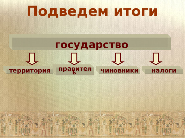 Подведем итоги государство правитель чиновники налоги территория 