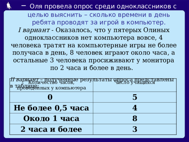 – Оля провела опрос среди одноклассников с  целью выяснить – сколько времени в день ребята проводят за игрой в компьютер. I вариант - Оказалось, что у пятерых Олиных одноклассников нет компьютера вовсе, 4 человека тратят на компьютерные игры не более получаса в день, 8 человек играют около часа, а остальные 3 человека просиживают у монитора по 2 часа и более в день.  II вариант – полученные результаты опроса представлены в таблице: Количество часов, проведенных у компьютера 0 Число учащихся Не более 0,5 часа 5 4 Около 1 часа 2 часа и более 8 3 Оформим информацию, содержащуюся в данном тексте, в виде таблицы. Ответьте, пожалуйста, на следующие вопросы.  