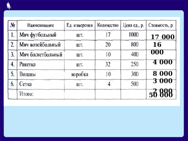 17 000  16 000   4 000   8 000  3 000   2 000 50 000 