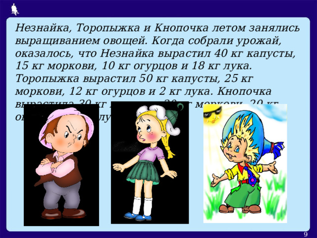 Незнайка, Торопыжка и Кнопочка летом занялись выращиванием овощей. Когда собрали урожай, оказалось, что Незнайка вырастил 40 кг капусты, 15 кг моркови, 10 кг огурцов и 18 кг лука. Торопыжка вырастил 50 кг капусты, 25 кг моркови, 12 кг огурцов и 2 кг лука. Кнопочка вырастила 30 кг капусты, 30 кг моркови, 20 кг огурцов и 5 кг лука .  