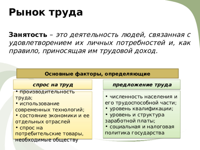Рынок труда Занятость – это деятельность людей, связанная с удовлетворением их личных потребностей и, как правило, приносящая им трудовой доход.    Основные факторы, определяющие спрос на труд предложение труда  численность населения и его трудоспособной части;  уровень квалификации;  уровень и структура заработной платы;  социальная и налоговая политика государства  производительность труда;  использование современных технологий;  состояние экономики и ее отдельных отраслей  спрос на потребительские товары, необходимые обществу 