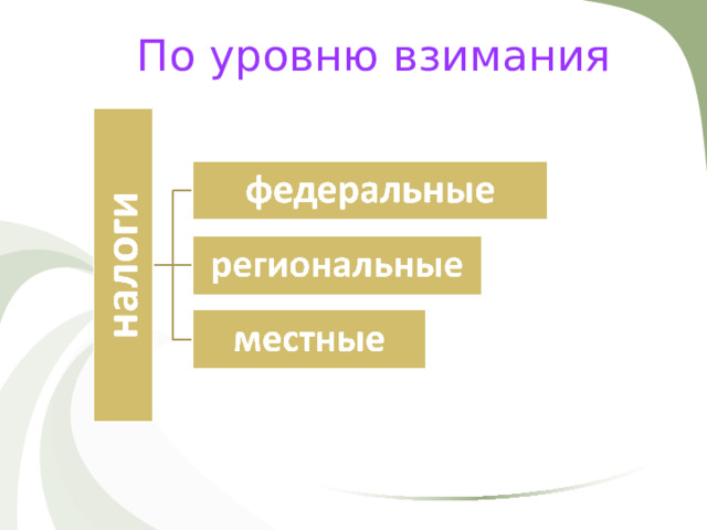 По уровню взимания 