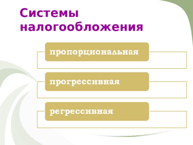 Системы налогообложения 