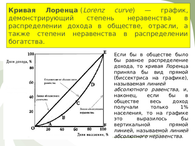 Кривая Лоренца  ( Lorenz curve ) — график, демонстрирующий степень неравенства в распределении дохода в обществе, отрасли, а также степени неравенства в распределении богатства. Если бы в обществе было бы равное распределение дохода, то кривая Лоренца приняла бы вид прямой (биссектриса на графике), называемая  линией абсолютного равенства , и, наконец, если бы в обществе весь доход получали только 1% населения, то на графике это выразилось бы вертикальной прямой линией, называемой  линией абсолютного неравенства . 
