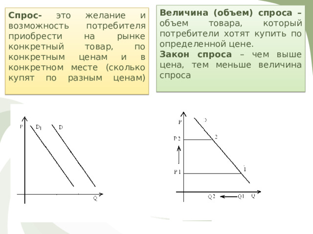 Величина (объем) спроса – объем товара, который потребители хотят купить по определенной цене. Закон спроса – чем выше цена, тем меньше величина спроса Спрос- это желание и возможность потребителя приобрести на рынке конкретный товар, по конкретным ценам и в конкретном месте (сколько купят по разным ценам)   