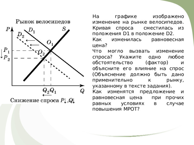 На графике изображено изменение на рынке велосипедов. Кривая спроса сместилась из положения D 1 в положение D 2. Как изменилась равновесная цена? Что могло вызвать изменение спроса? Укажите одно любое обстоятельство (фактор) и объясните его влияние на спрос (Объяснение должно быть дано применительно к рынку, указанному в тексте задания). Как изменятся предложение и равновесная цена при прочих равных условиях в случае повышения МРОТ? 