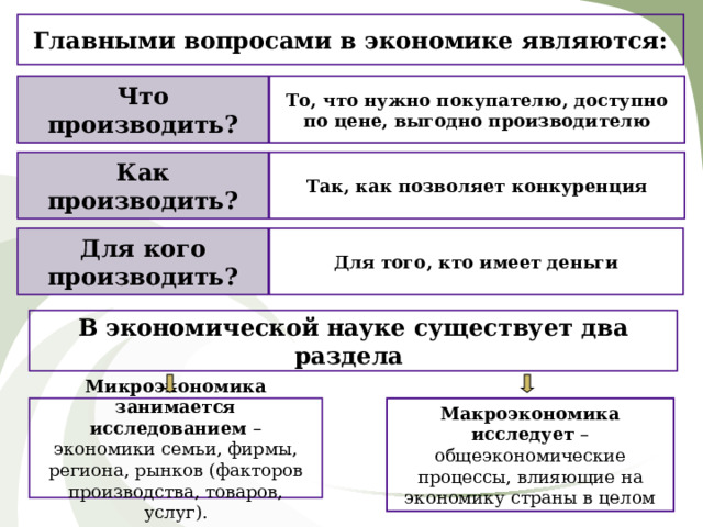 Главными вопросами в экономике являются: Что производить? То, что нужно покупателю, доступно по цене, выгодно производителю Как производить? Так, как позволяет конкуренция Для кого производить? Для того, кто имеет деньги В экономической науке существует два раздела  Микроэкономика занимается исследованием – экономики семьи, фирмы, региона, рынков (факторов производства, товаров, услуг). Макроэкономика исследует – общеэкономические процессы, влияющие на экономику страны в целом 3 