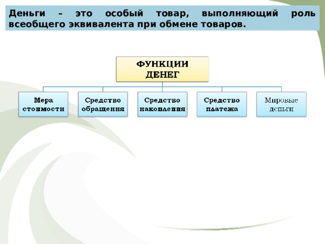 Деньги – это особый товар, выполняющий роль всеобщего эквивалента при обмене товаров. 