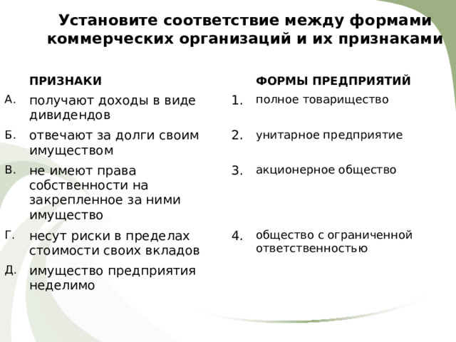 Установите соответствие между формами коммерческих организаций и их признаками ПРИЗНАКИ А. получают доходы в виде дивидендов Б. ФОРМЫ ПРЕДПРИЯТИЙ 1. отвечают за долги своим имуществом В. полное товарищество не имеют права собственности на закрепленное за ними имущество Г. 2. Д. несут риски в пределах стоимости своих вкладов унитарное предприятие 3. акционерное общество имущество предприятия неделимо 4. общество с ограниченной ответственностью 
