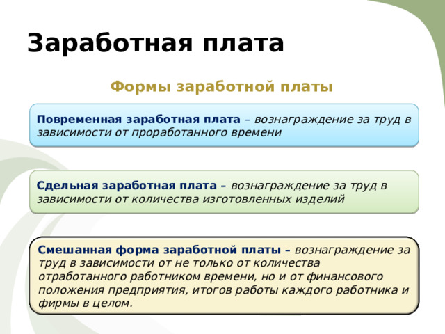 Заработная плата Формы заработной платы  Повременная заработная плата – вознаграждение за труд в зависимости от проработанного времени Сдельная заработная плата – вознаграждение за труд в зависимости от количества изготовленных изделий Смешанная форма заработной платы – вознаграждение за труд в зависимости от не только от количества отработанного работником времени, но и от финансового положения предприятия, итогов работы каждого работника и фирмы в целом. 