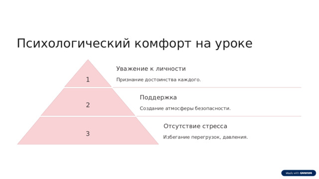 Психологический комфорт на уроке Уважение к личности 1 Признание достоинства каждого. Поддержка 2 Создание атмосферы безопасности. Отсутствие стресса 3 Избегание перегрузок, давления.  