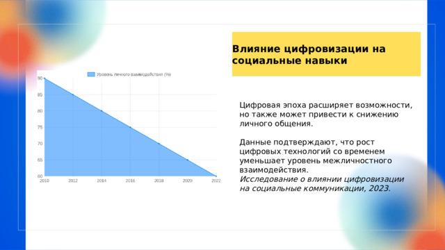  Влияние цифровизации на социальные навыки Цифровая эпоха расширяет возможности, но также может привести к снижению личного общения. Данные подтверждают, что рост цифровых технологий со временем уменьшает уровень межличностного взаимодействия. Исследование о влиянии цифровизации на социальные коммуникации, 2023. 